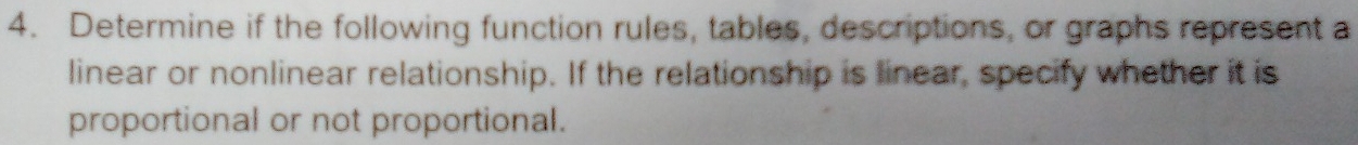 Solved: Determine if the following function rules, tables, descriptions ...