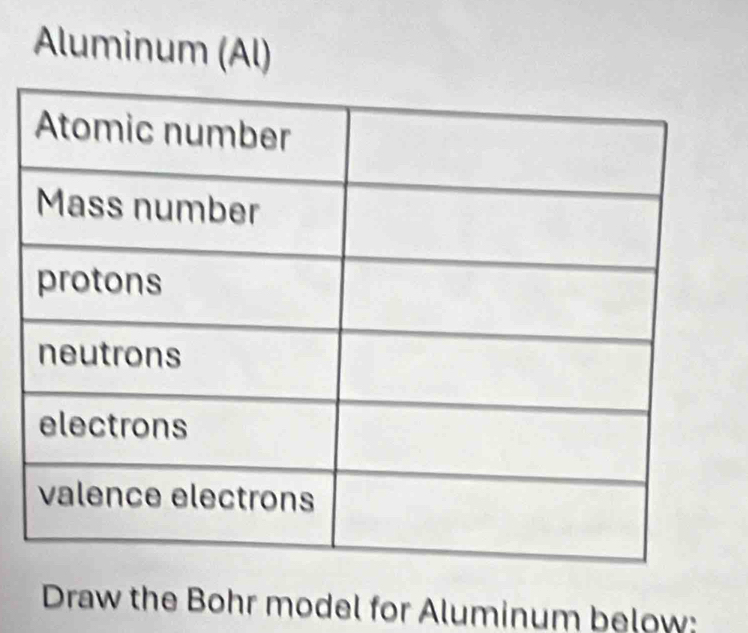 Solved: Aluminum (Al) Draw the Bohr model for Aluminum below: [Chemistry]