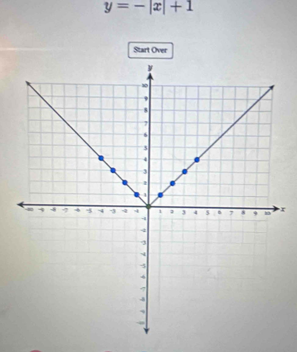 y=-|x|+1
Start Over