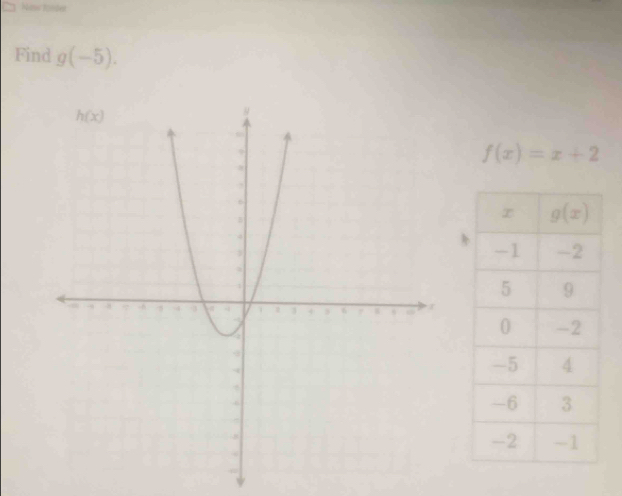 Noss Rorder
Find g(-5).
f(x)=x+2