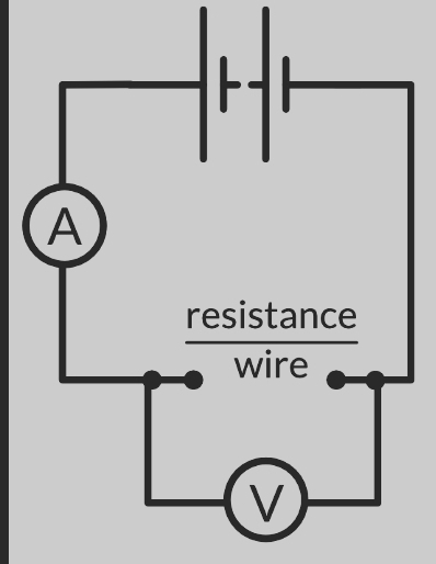 A
resistance
wire
V