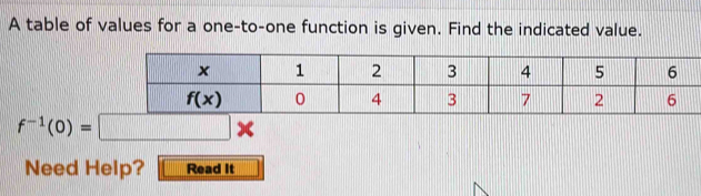 A table of values for a one-to-one function is given. Find the indicated value.
f^(-1)(0)=□ x
Need Help? Read It