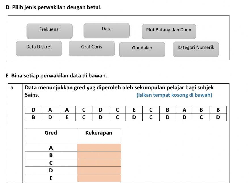 Pilih jenis perwakilan dengan betul. 
Frekuensi Data Plot Batang dan Daun 
Data Diskret Graf Garis Gundalan Kategori Numerik 
E Bina setiap perwakilan data di bawah. 
a Data menunjukkan gred yag diperoleh oleh sekumpulan pelajar bagi subjek 
Sains. (Isikan tempat kosong di bawah)