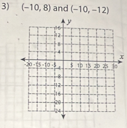 (-10,8) and (-10,-12)
x