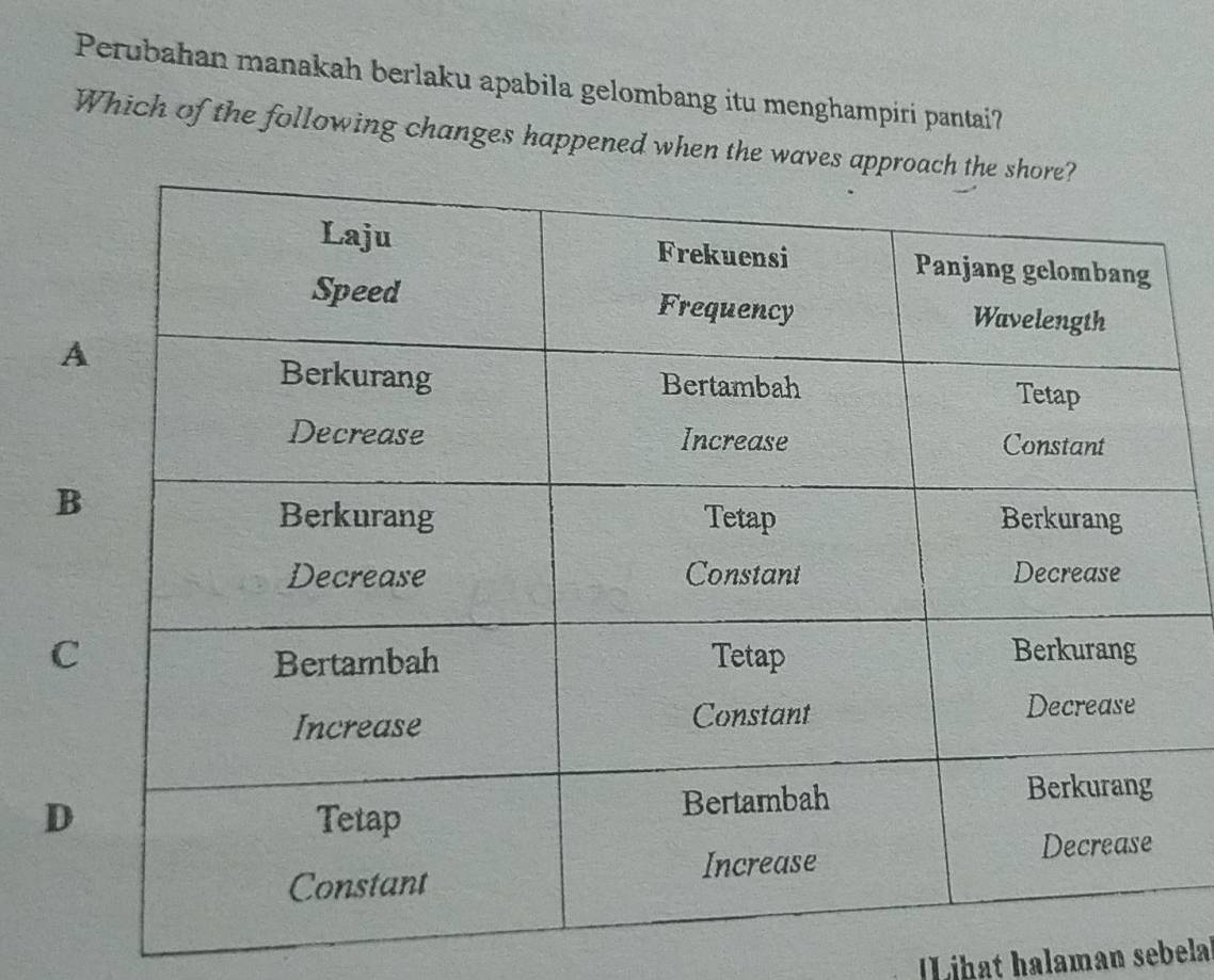 Perubahan manakah berlaku apabila gelombang itu menghampiri pantai?
Which of the following changes happened when the waves
A
B
C
D
Lihat halaman sebelal