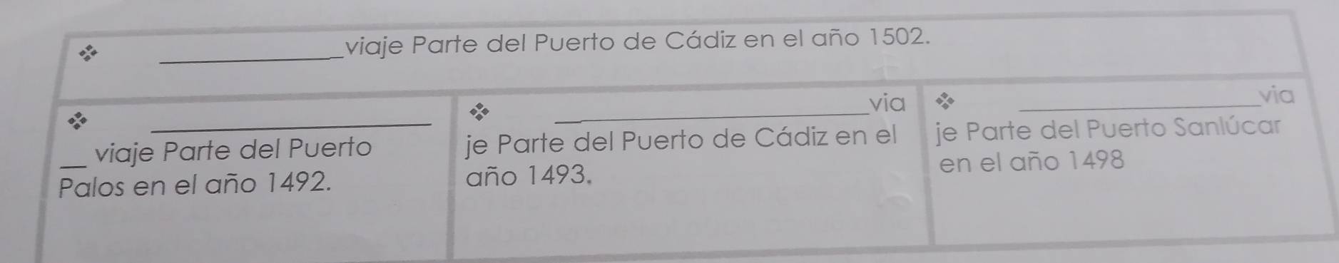 te del Puerto de Cádiz en el año 1502.