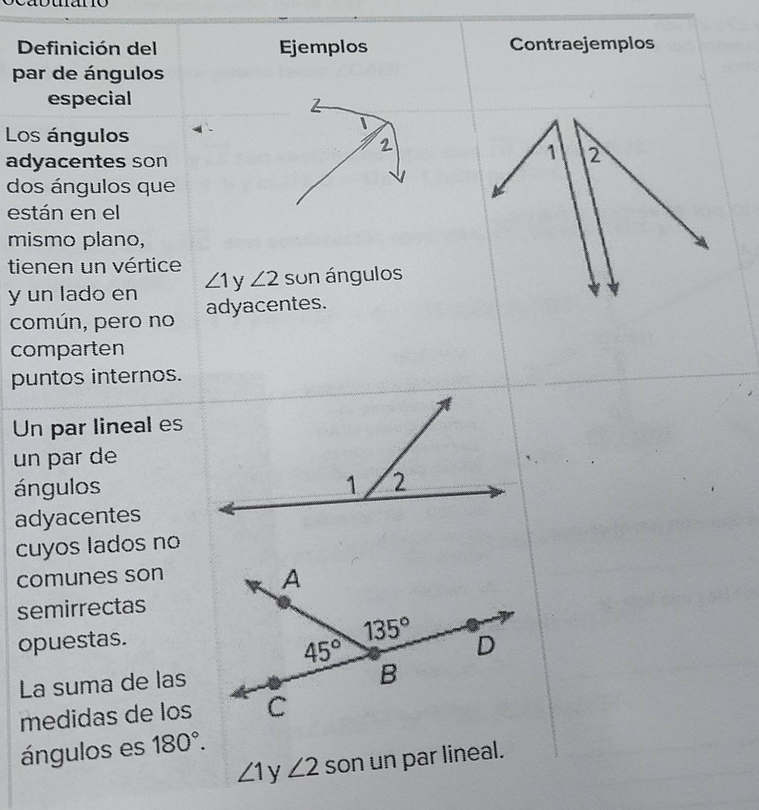Solved: Definición del Ejemplos Contraejemplos par de ángulos especial I  Los ángulos 2 adyacentes [Math], image size:1546x1649
