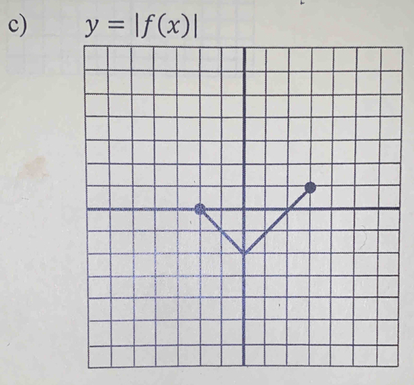 y=|f(x)|