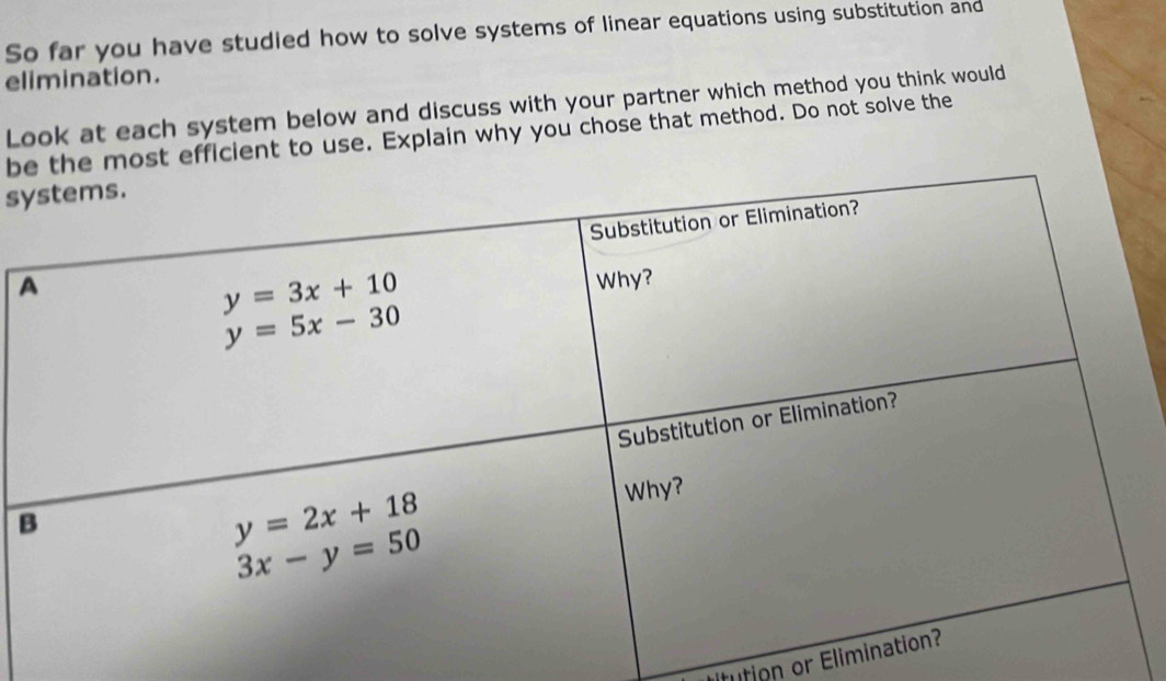 So far you have studled how to solve systems of linear equations using substitution and
elimination.
Look at each system below and discuss with your partner which method you think would
be most efficient to use. Explain why you chose that method. Do not solve the
sy
itution or Elim