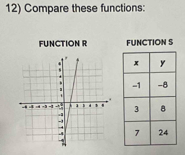 Compare these functions: 
FUNCTION R FUNCTION S