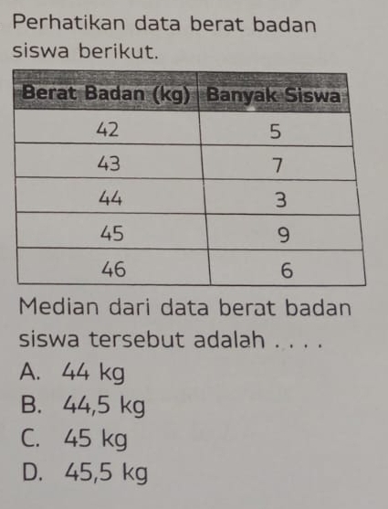 Perhatikan data berat badan
siswa berikut.
Median dari data berat badan
siswa tersebut adalah . . . .
A. 44 kg
B. 44,5 kg
C. 45 kg
D. 45,5 kg