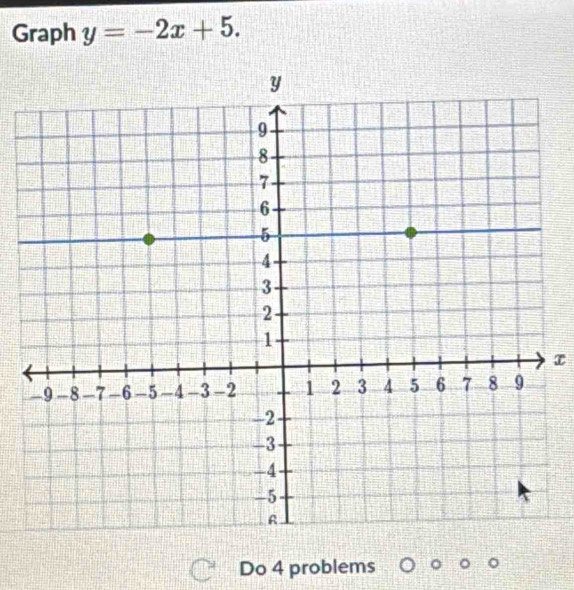 Graph y=-2x+5. 
Do 4 problems