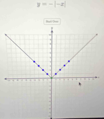 y=-|-x|
Start Over
4