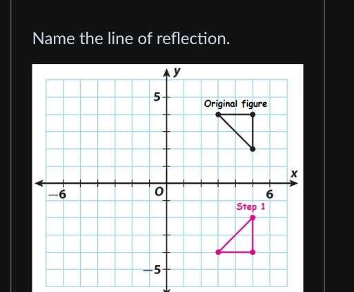 Solved: Name the line of reflection. [Math]
