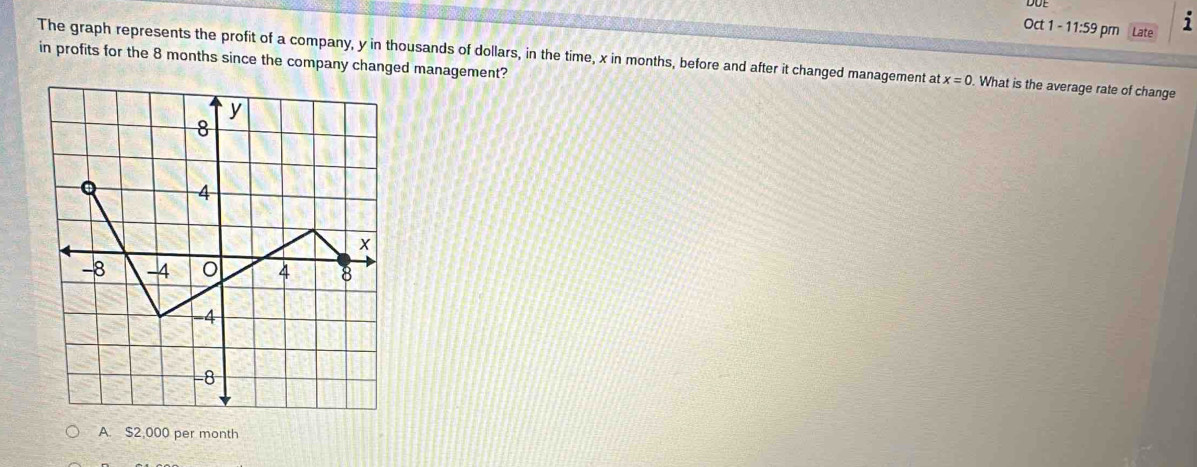 DUE
Oct 1 - 11:59 prn Late
i
The graph represents the profit of a company, y in thousands of dollars, in the time, x in months, before and after it changed management at x=0. What is the average rate of change
in profits for the 8 months since the company changed management?
y
8
4
X
-8 -4 4 8
-4
-8
A. $2,000 per month