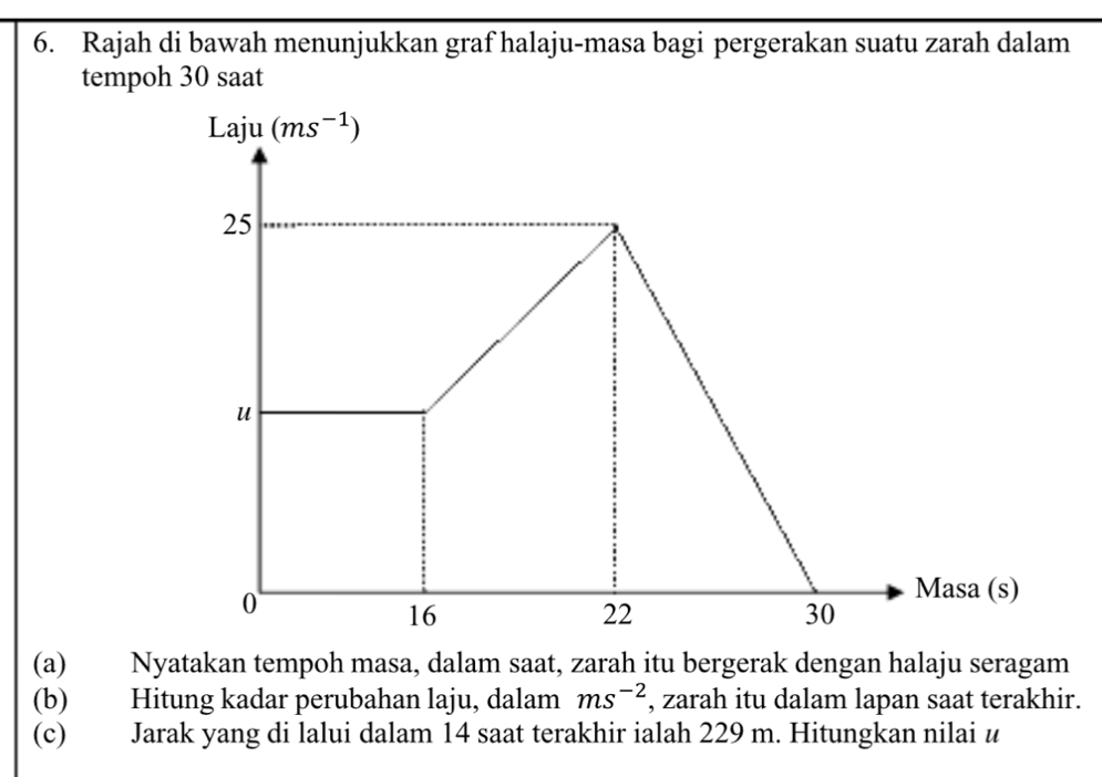 Rajah di bawah menunjukkan graf halaju-masa bagi pergerakan suatu zarah dalam
tempoh 30 saat
(a) Nyatakan tempoh masa, dalam saat, zarah itu bergerak dengan halaju seragam
(b) Hitung kadar perubahan laju, dalam ms^(-2) , zarah itu dalam lapan saat terakhir.
(c) Jarak yang di lalui dalam 14 saat terakhir ialah 229 m. Hitungkan nilai u