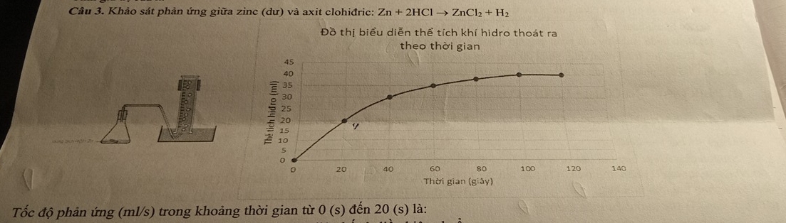 Khảo sát phản ứng giữa zinc (dư) và axit clohiđric: Zn+2HClto ZnCl_2+H_2
Đồ thị biểu diễn thể tích khí hidro thoát ra 
theo thời gian
45
40
35
30
25
20
15
10
5
0
。 20 40 60 80 100 120 140
Thời gian (giây) 
Tốc độ phản ứng (ml/s) trong khoảng thời gian từ 0(s) đến 20 (s) là: