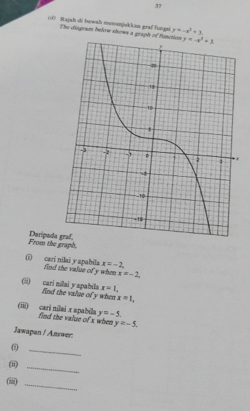 37
(d) Rajah di bawah menunjukkan graf fungsi y=-x^3+3.
The diagram below shows a graph of funct
X
Daripada 
From the graph,
x=-2,
(ī) cari nīlai yapabila find the value of y when x=-2,
x=1,
(ii) cari nilai yapabila find the value of y when x=1,
y=-5.
(iii) cari nilai x apabila find the value of x when y=-5.
Jawapan / Answer:
_
(ii)_
(iii)
_