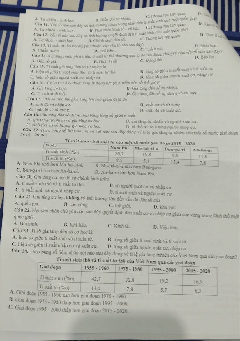 C. Phong tục tập quán. D.
A. Tự nhiên - sinh học. B. Biển đổi tự nhiên.
Cầu 11. Yêu tổ nào sau đây có ảnh hưởng quan trọng nhất đến tì suất sinh của một quốc gia?
A. Tự nhiên - sinh học. B. Phát triển kinh tế - xã hội. C. Phong tục tập quán. D. Tâm m 
Câu 12, Yếu tổ nào sau đây có ảnh hưởng quyết định đến ti suất sinh của một quốc gia?
A. Tự nhiên - sinh học. B. Chính sách dân số, C. Phong tục tập quán. D. Tâm lí xã 
Cầu 13. Tì suất tứ thô không phụ thuộc vào yếu tố nào sau đây? D. Sinh học.
A. Chiến tranh. B. Đôi kém.
C. Thiên tai.
Câu 14, ở những nước phát triện, tỉ suất từ thô thường cao là do tác động chủ yếu của yếu tổ nào sau đây?
A. Dân số giả, B. Dịch bệnh C. Động đất. D. Bão lạt.
Câu 15. Tỉ suất gia tăng dân số tự nhiên là
A. hiệu số giữa tỉ suất sinh thô và tí suất từ thô B. tổng số giữa tì suất sinh và tỉ suất tứ.
C. hiệu số giữa người xuất cư, nhập cư. D. tổng số giữa người xuất cư, nhập cư.
Cầu 16. Ý nào sau đây được xem là động lực phát triển dân số thế giới?
A. Gia tăng cơ học. B. Gia tăng dân số tự nhiên.
C. Tỉ suất sinh thô. D. Gia tăng dân số tự nhiên và cơ học.
Câu 17. Dân số trên thể giới tăng lên hay giám đi là do
A. sinh đé và nhập cư. B. xuất cư và từ vong.
C. sinh đẻ và tứ vong. D. sinh đẻ và xuất cư.
Câu 18. Gia tăng dân số được tính bằng tổng số giữa ti suất
A. gia tăng tự nhiên và gia tăng cơ học. B. gia tăng tự nhiên và người xuất cư.
C. sinh thô và số lượng gia tăng cơ học. D. tứ thô và số lượng người nhập cư.
Cầu 19. Theo báng số liệu sau, nhận xét nào sau đây đúng về tỉ lệ gia tăng tự nhiên của một số nước giai đoạn
2015-2020
Tỉ suất sinh v
A. Nun-ga-ri.
C. Bun-ga-ri lớn hơn An-ba-ni. D. An-ba-ni lớn hơn Nam Phi.
Câu 20. Gia tăng cơ học là sự chênh lệch giữa
A. tỉ suất sinh thô và tì suất tứ thô. B. số người xuất cư và nhập cư.
C. ti suất sinh và người nhập cư. D. ti suất sinh và người xuất cư.
Câu 21. Gia tăng cơ học không có ảnh hưởng lớn đến vẫn đề dân số của
A. quốc gia. B. các vùng. C. thế giới. D. khu vực.
Cầu 22. Nguyên nhân chú yếu nào sau đây quyết định đên xuất cư và nhập cư giữa các vùng trong lãnh thổ một
quốc gia?
A. Địa hinh. B. Khí hậu. C. Kinh tế. D. Việc làm.
Câu 23. Tỉ số gia tăng dân số cơ học là
A. hiệu số giữa tì suất sinh và ti suất từ. B. tổng số giữa tỉ suất sinh và tì suất tử.
C. hiệu số giữa tí suất nhập cư và xuất cư. D. tổng số giữa người xuất cư, nhập cư.
Câu 24. Theo bảng số liệu, nhận xét nào sau đây đúng về ti lệ gia tăng tnhiên của Việt Nam qua các giai đoạn?
Tỉ suất sinh thô và tỉ suất tử thô của Việt 
A. Gi
B. Giai đoạn 1975 - 1980 thấp hơn giai đoạn 1995 - 2000.
C. Giai đoạn 1995 - 2000 thấp hơn giai đoạn 2015 - 2020.