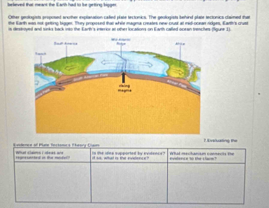 believed that meant the Earth had to be getting bigger. 
Other geologists proposed another explanation called plate tectonics. The geologists behind plate tectonics claimed that 
the Earth was not getting bigger. They proposed that while magma creates new crust at mid-ocean ridges, Earth's crust 
is destroyed and sinks back into the Earth's interior at other locations on Earth called ocean trenches (figure 1). 
7. Evaluating the 
Evidence of Plate Tectónics Theory Claim 
What claims I ideas are Is the idea supported by evidence? What mechanism connects the 
represented in the model? It so, what is the evidence? evidence to the clarm?