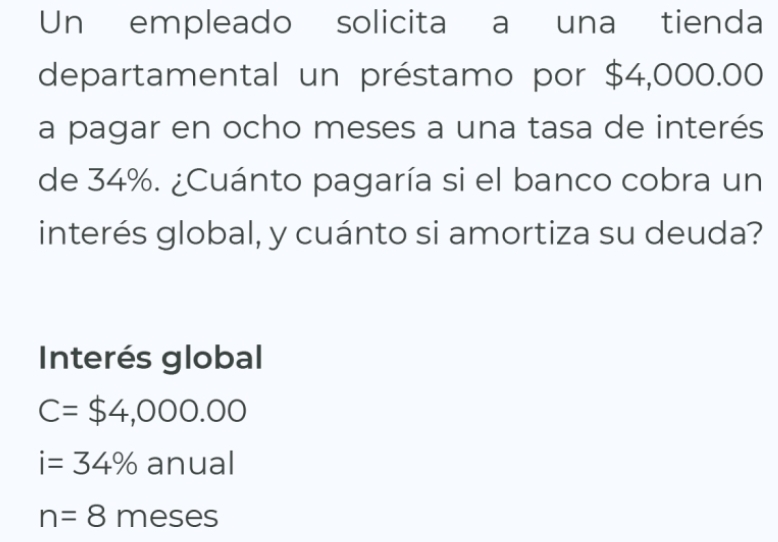 Un empleado solicita a una tienda 
departamental un préstamo por $4,000.00
a pagar en ocho meses a una tasa de interés 
de 34%. ¿Cuánto pagaría si el banco cobra un 
interés global, y cuánto si amortiza su deuda? 
Interés global
C=$4,000.00
i=34% anual
n=8 meses