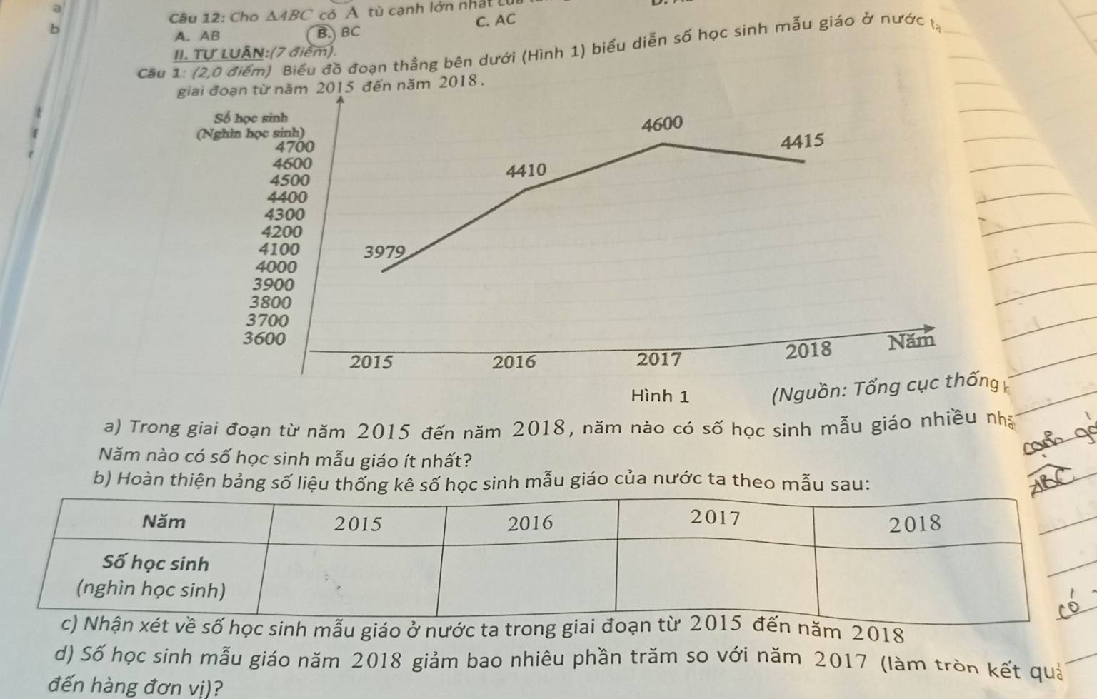 a
b có A tù cạnh lớn nhất củi
Câu 12: Cho △ ABC
A. AB B.) BC C. AC
Cầu 1: (2,0 điểm) Biểu đồ đoạn thẳng bên dưới (Hình 1) biểu diễn số học sinh mẫu giáo ở nước t,
II. Tự LUÂN:(7 điểm).
giai đoạn từ năm 2015 đến năm 2018.
Số học sinh
(Nghìn học sinh) 4600
4700
4415
4600 4410
4500
4400
4300
4200
4100 3979
4000
3900
3800
3700
3600 Năm
2015 2016 2017 2018
Hình 1
Nguồn: Tổng cục thống 
a) Trong giai đoạn từ năm 2015 đến năm 2018, năm nào có số học sinh mẫu giáo nhiều nh
Năm nào có số học sinh mẫu giáo ít nhất?
b) Hoàn thiện bảng số liệu thống kê số học sinh mẫu giáo của nước ta theo mẫu sau:
ẫu giáo ở nước ta ăm 2018
d) Số học sinh mẫu giáo năm 2018 giảm bao nhiêu phần trăm so với năm 2017 (làm tròn kết quả
đến hàng đơn vị)?