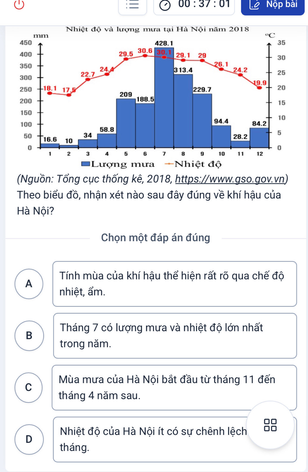 00:37:01
= Nộp bài
(Nguồn: Tổng cục thống kê, 2018, https://www.gso.gov.vn)
Theo biểu đồ, nhận xét nào sau đây đúng về khí hậu của
Hà Nội?
Chọn một đáp án đúng
Tính mùa của khí hậu thể hiện rất rõ qua chế độ
A
nhiệt, ẩm.
Tháng 7 có lượng mưa và nhiệt độ lớn nhất
B
trong năm.
Mùa mưa của Hà Nội bắt đầu từ tháng 11 đến
C
tháng 4 năm sau.
Nhiệt độ của Hà Nội ít có sự chênh lệch
D
tháng.