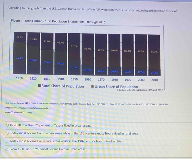 Solved: According to this graph from the U.S. Census Bureau which of ...