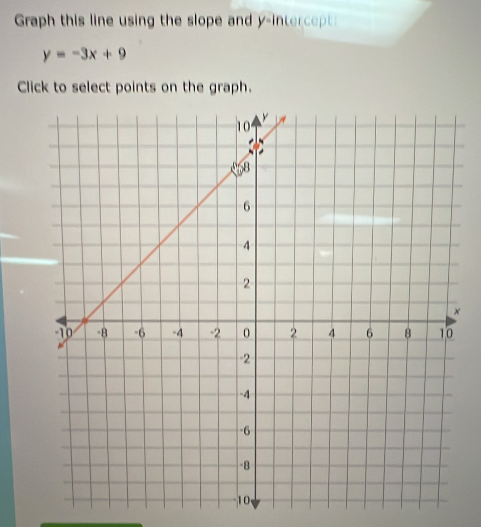 Graph this line using the slope and y-intercept
y=-3x+9
Click to select points on the graph.