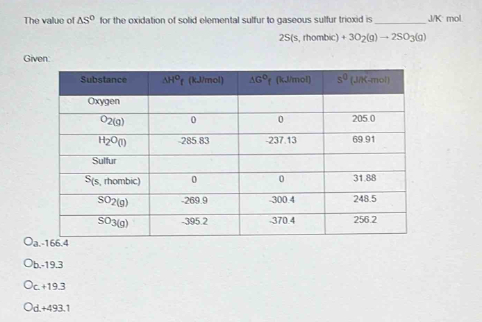 The value of △ S^0 for the oxidation of solid elemental sulfur to gaseous sulfur trioxid is_ J/K² mol.
2S(s,rhomb c) +3O_2(g)to 2SO_3(g)
Given:
)
b.-19.3
c. +19.3
d.+493.1