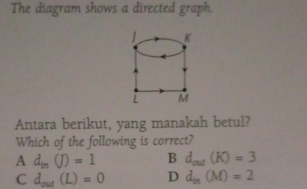 The diagram shows a directed graph.
Antara berikut, yang manakah betul?
Which of the following is correct?
A d_in(J)=1
B d_out(K)=3
C d_out(L)=0
D d_in(M)=2