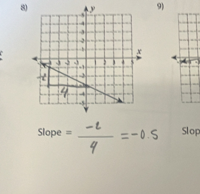 Slope =