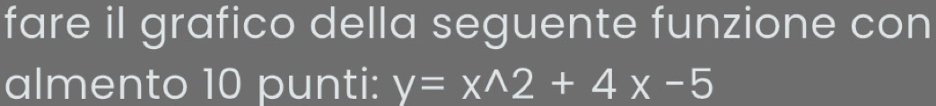 fare il grafico della seguente funzione con 
almento 10 punti: y=x^(wedge)2+4x-5