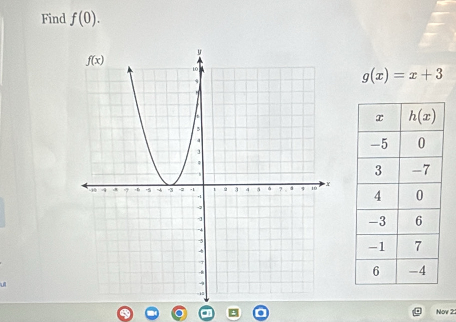 Find f(0).
g(x)=x+3
u
Nov 22