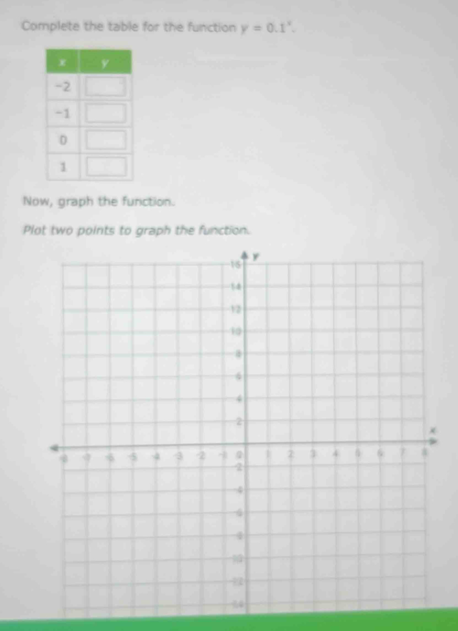 Complete the table for the function y=0.1^x. 
Now, graph the function. 
Plot two points to graph the function.