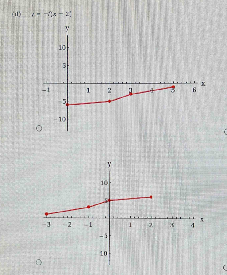 y=-f(x-2)