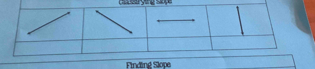 classirying slope 
Finding Slope