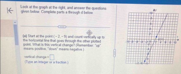 Look at the graph at the right, and answer the questions
given below. Complete parts a through d below. 
(a) Start at the point (-2,-9) and count vertically up to
the horizontal line that goes through the other plotted 
point. What is this vertical change? (Remember: "up"
means positive, "down'' means negative.)
vertical change =□
(Type an integer or a fraction.)