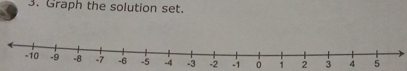 Graph the solution set. 
0