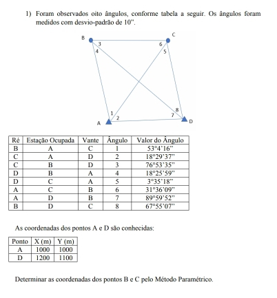 Foram observados oito ângulos, conforme tabela a seguir. Os ângulos foram
medidos com desvio-padrão de 10°.
As coordenadas dos pontos A e D são conhecidas:
Determinar as coordenadas dos pontos B e C pelo Método Paramétrico.