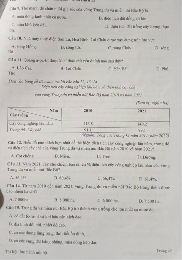 Thể mạnh để chăn nuôi gia súc của vùng Trung du và miền núi Bắc Bộ là
A. mùa đông lạnh nhất cả nước. B. diện tích đất đồng có lớn.
C. mùa khô kéo dài. D. diện tích đất trồng cây lương thực
lớn.
Câu 10. Nhà máy thuỷ điện Sơn La, Hoà Bình, Lai Châu được xây dựng trên lưu vực
A. sông Hồng, B. sông Lô. C. sông Chảy. D. sông
Đà.
Câu 11. Quặng a-pa-tit được khai thác chủ yếu ở tỉnh nào sau đây?
A. Lào Cai. B. Lai Châu. C. Yên Bái. D. Phú
Thọ.
Dựa vào bảng số liệu sau, trả lời các câu 12, 13, 14.
Diện tích cây công nghiệp lầu năm và diện tích cây chè
của vùng Trung du và miền núi Bắc Bộ năm 2010 và năm 2021
(Đơn vị: nghìn ha)
g cục Thổng kê năm 2011, năm 2022)
Câu 12. Biểu đồ nào thích hợp nhất đề thể hiện diện tích cây công nghiệp lâu năm, trong đó
có diện tích cây chè của vùng Trung du và miền núi Bắc Bộ năm 2010 và năm 2021?
A. Cột chồng. B. Miền. C. Tròn. D. Đường.
Câu 13. Năm 2021, cây chè chiếm bao nhiêu % diện tích cây công nghiệp lâu năm của vùng
Trung du và miền núi Bắc Bộ?
A. 56,4%. B. 60,4%. C. 66,4%. D. 61,4%.
Câu 14. Từ năm 2010 đến năm 2021, vùng Trung du và miền núi Bắc Bộ trồng thêm được
bao nhiêu ha chè?
A. 7 000ha. B. 8 000 ha. C. 6 000 ha. D. 7 500 ha.
Câu 15. Trung du và miền núi Bắc Bộ trở thành vùng trồng chè lớn nhất cả nước do
A. có đất fe-ra-lit và khí hậu cận xích đạo.
B. địa hình đồi núi, nhiệt độ cao.
C. có các thung lũng rộng, thời tiết ổn định.
D. có các vùng đắt bằng phẳng, mùa đông kéo dài.
Tài liệu lưu hành nội bộ Trang 49