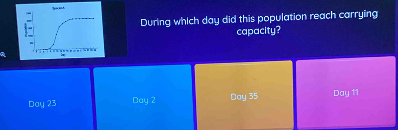 Spocies 5
During which day did this population reach carrying
capacity?
Q
Dury
Day 23 Day 2 Day 35
Day 11