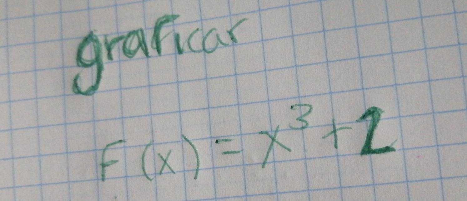 granican
f(x)=x^3+2