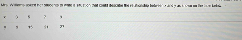 Mrs. Williams asked her students to write a situation that could describe the relationship between x and y as shown on the table below.
x 3 5 7 9
y 9 15 21 27