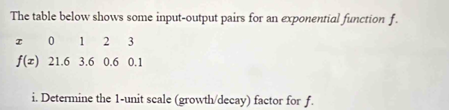 The table below shows some input-output pairs for an exponential function f.
x 0 1 2 3
f(x) 21.6 3.6 0.6 0.1
i. Determine the 1 -unit scale (growth/decay) factor for f.