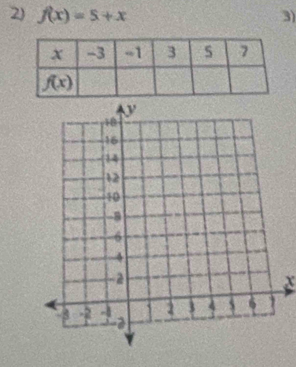 f(x)=5+x 3)
x