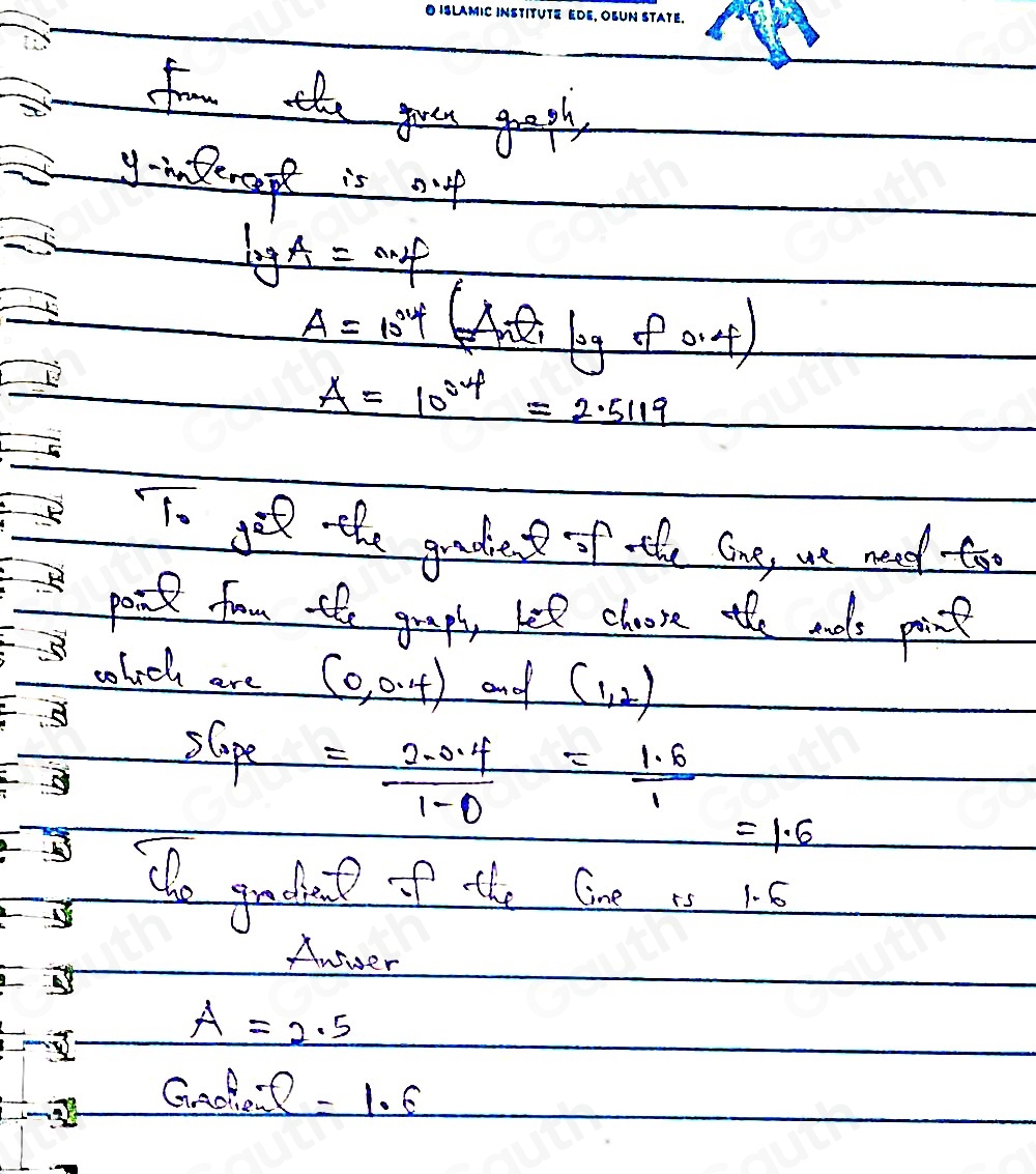 Solved: The log-log graph below shows how a certain quantity A varies ...