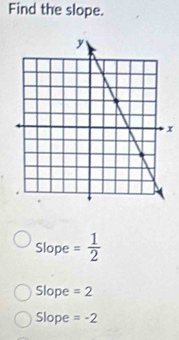 Find the slope.
x
Slope = 1/2 
Slope =2
Slope =-2