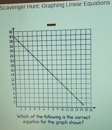 Scavenger Hunt: Graphing Linear Equations 
Which of the following is the correct 
equation for the graph shown?