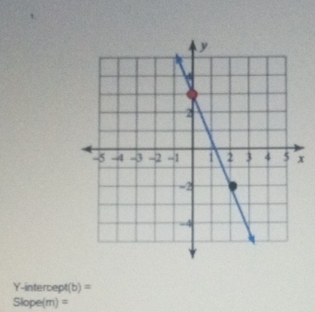 Y-intercept(b) = 
Slope(m) =